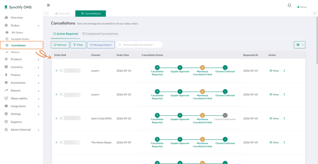 Synctify OMS Cancellations page with the Action Required tab selected, showing order numbers, multi-stage Cancellation Status trackers, Requested At dates, Filter controls, Missing Orders button, and row action menus.