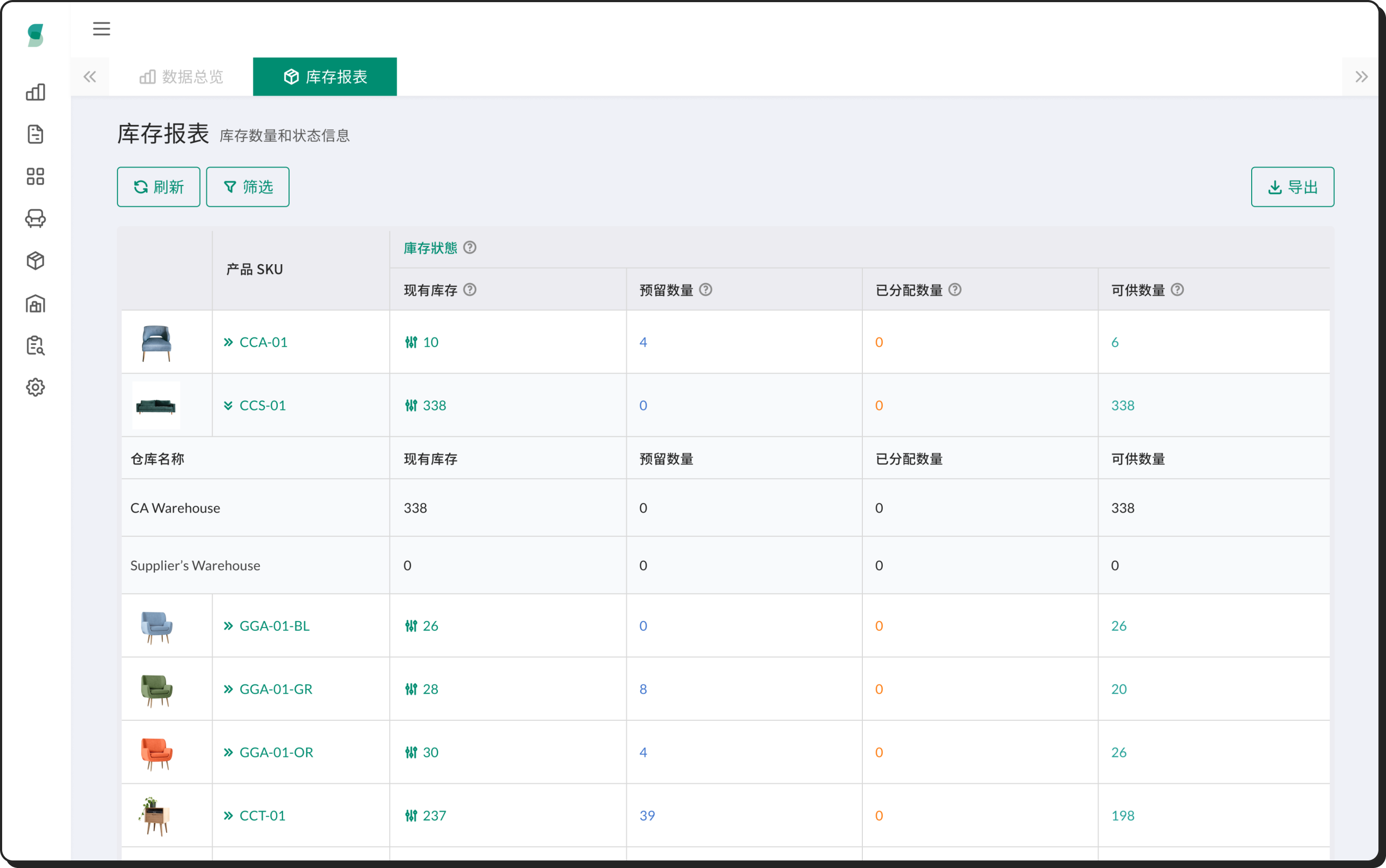 Screenshot - Stock Levels