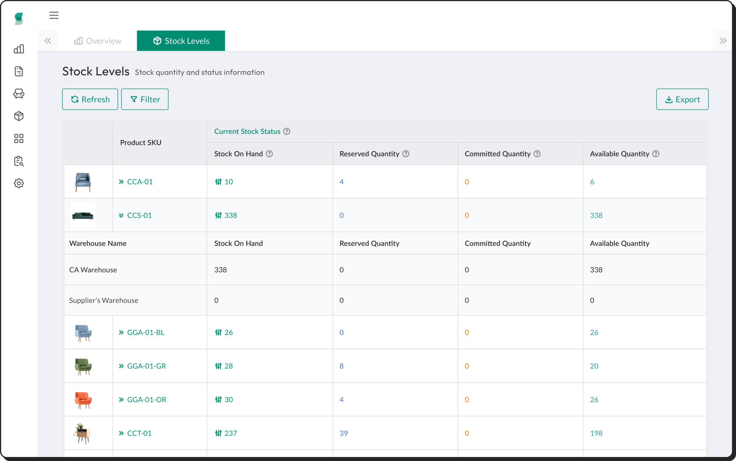 Automated Inventory Sync Across Sales Channels - Synctify, Inc.