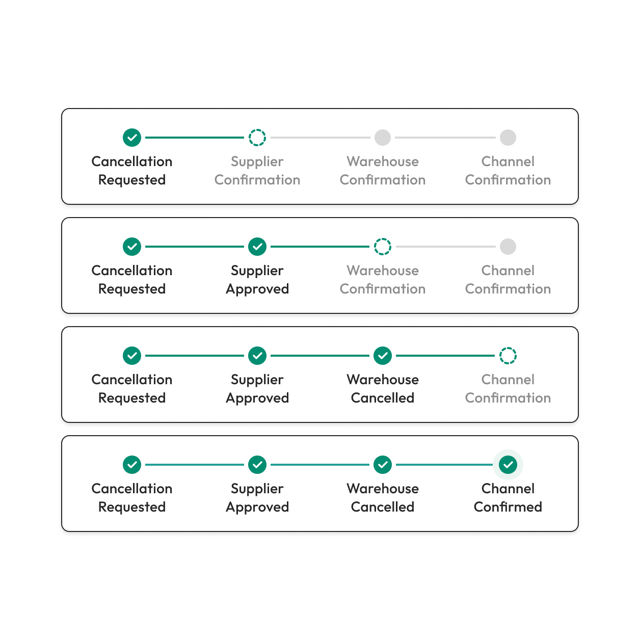 Cross-Channel Order Management for E-commerce - Synctify, Inc.