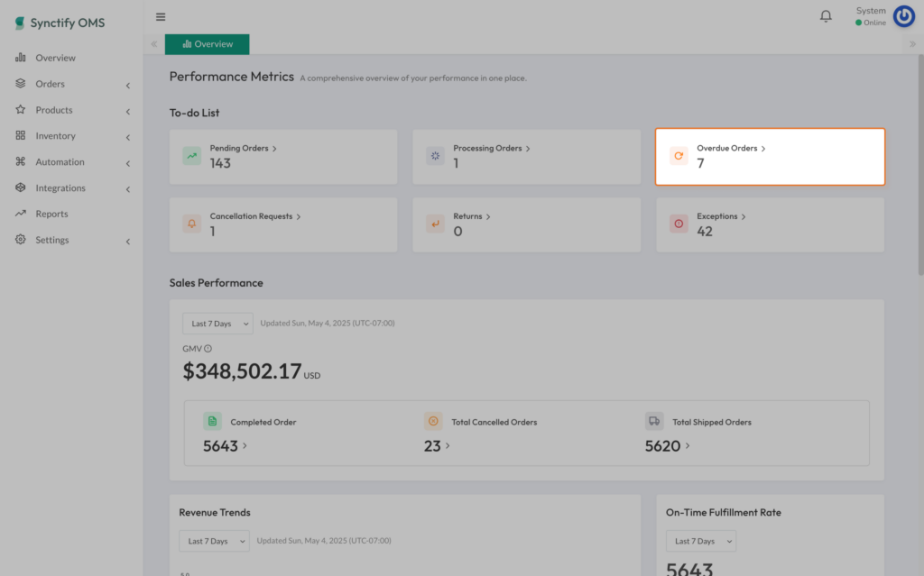 To-do List view in Synctify highlighting overdue orders for immediate action.