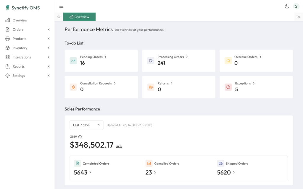 Synctify Dashboard showing order overview, GMV, and performance metrics in a unified control panel.