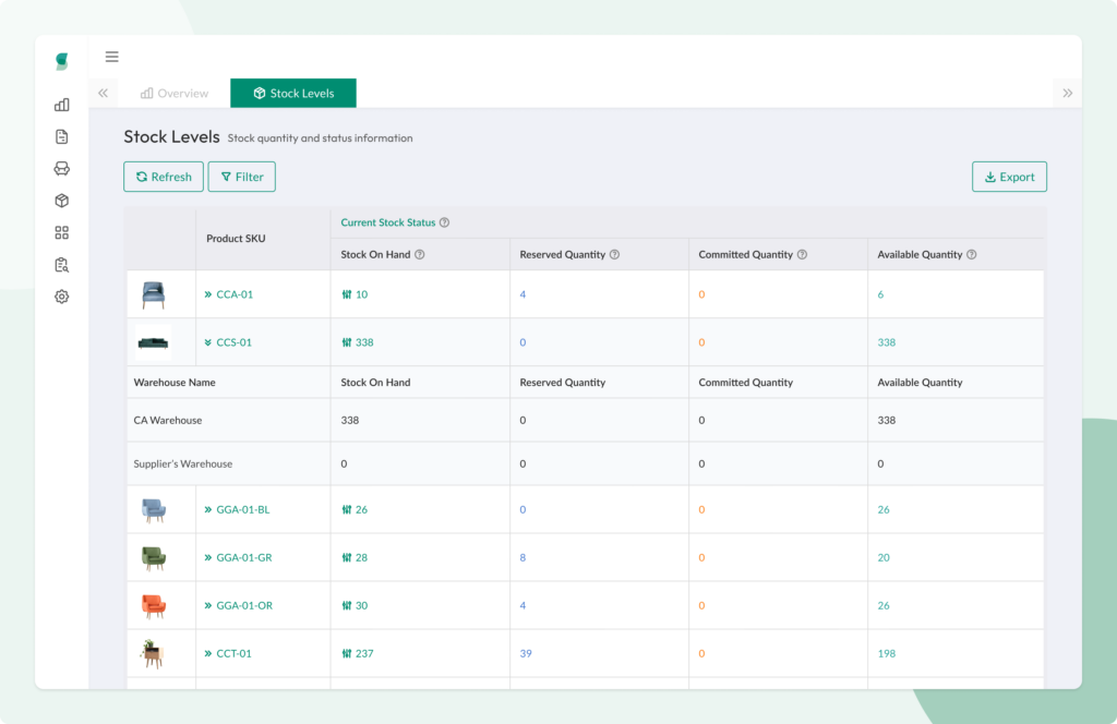 Synctify dashboard displaying multi-warehouse inventory synchronization.