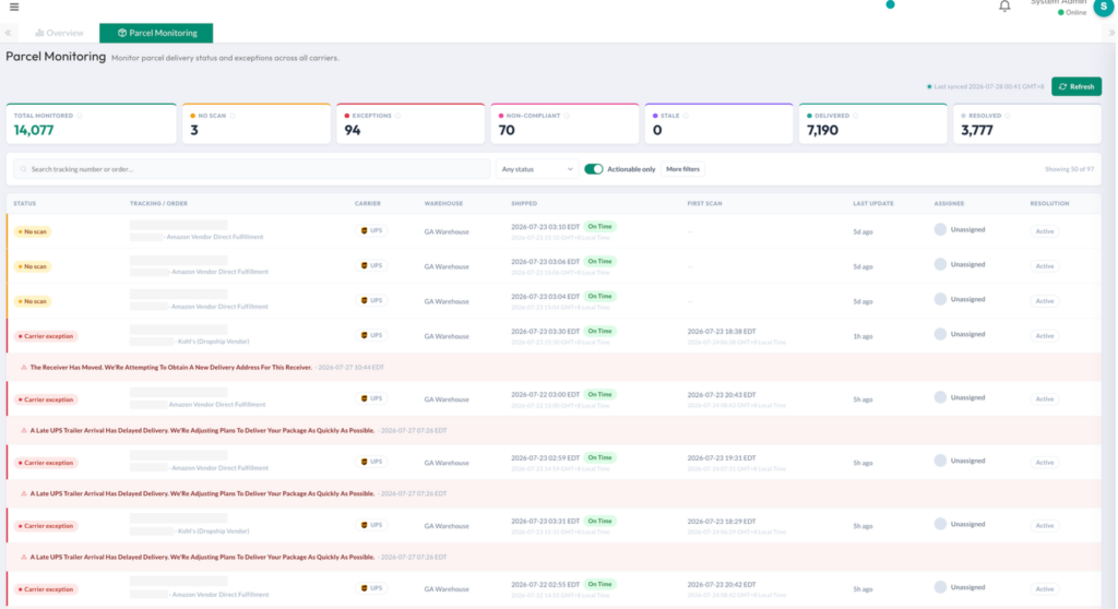 Synctify Parcel Monitoring dashboard showing shipment exception monitoring across carriers, with summary metrics for total monitored shipments, no-scan orders, exceptions, non-compliant shipments, stale shipments, delivered orders, and resolved cases, plus a prioritized list of shipments requiring operational attention.